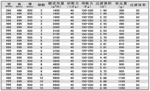 G3、G4袋式空调过滤器规格型号