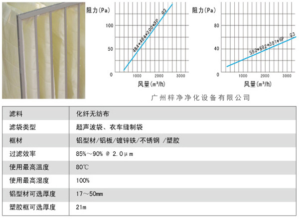 G3袋式初效过滤器风量、阻力、使用环境图解。