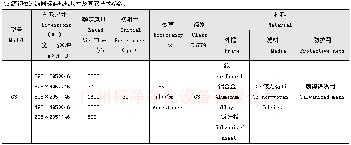 G3等级双面?；ね迨匠跣Ч似鞴娓癯叽缤? width=