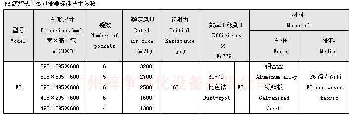 F6袋式中效过滤器技术参数：主要介绍尺寸、风量、阻力、材料。