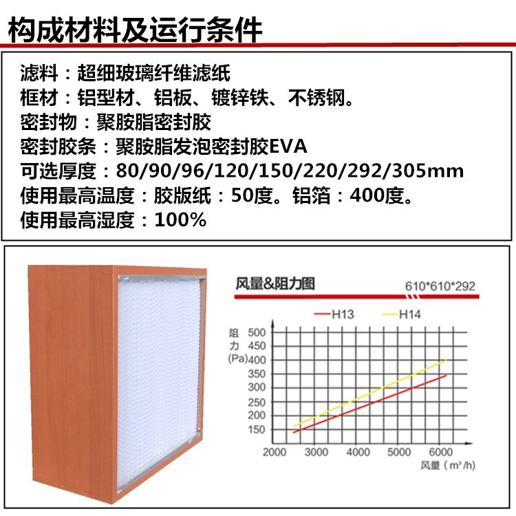 纸隔板高效空气过滤器构成材料及运行条件 纸隔板高效空气过滤器构成材料及运行条件