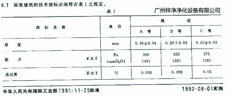 高效过滤器滤芯选用标准滤纸厚度、阻力、透过度规定