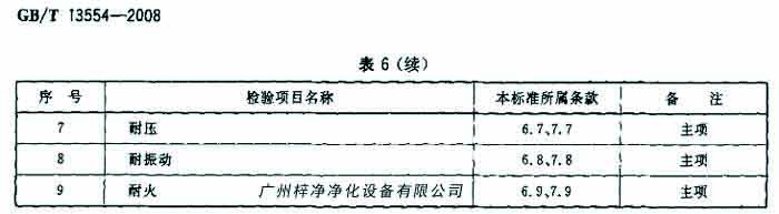 过滤器检验项目名包括耐压、耐火等。