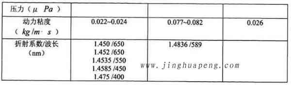 表3-1 20度下DEHS、DOP与石蜡油的主要参数2
