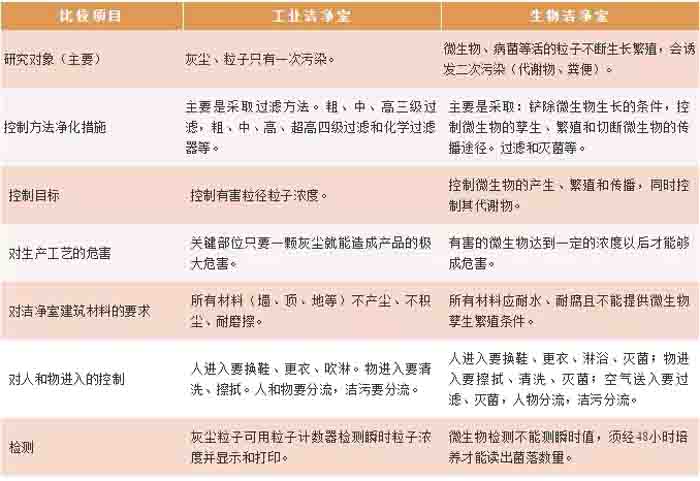 网格垂帘洁净棚