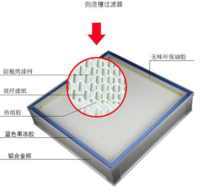 液槽式高效过滤器